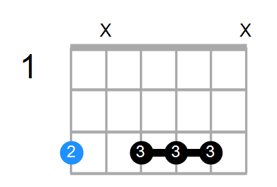 Gm7 Chord